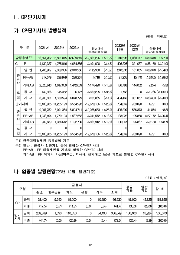 23년 기업의 직접금융 조달실적 이미지 12