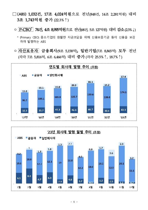 23년 기업의 직접금융 조달실적 이미지 5