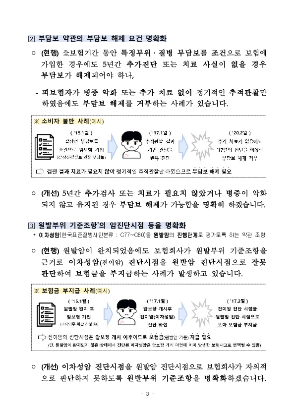 보험소비자 권익이 보호될 수 있도록 보험약관을 합리적으로 개선하겠습니다 이미지 3