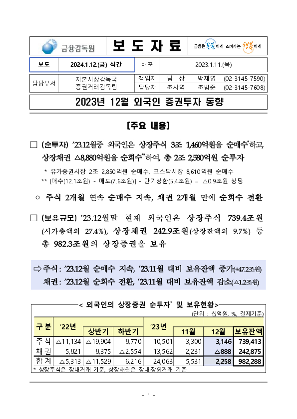 2023년 12월 외국인 증권투자 동향 PC 본문 이미지 1