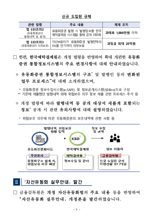 개정 자산유동화법이 빠르게 안착될 수 있도록 적극 지원하겠습니다 이미지 3