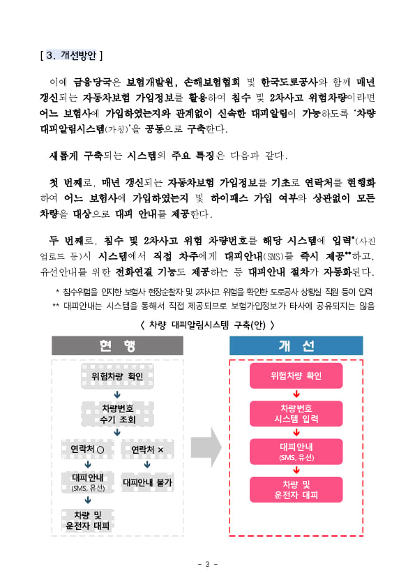 차량 침수 및 사고로 인한 국민의 인명,재산피해 사전예방을 위해 대피알림시스템을 구축합니다 이미지 3