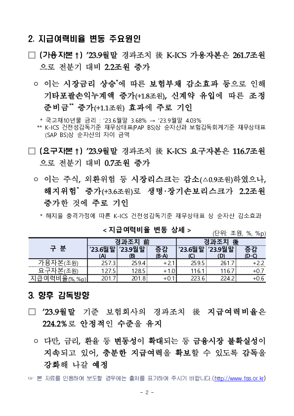 ’23.9월말 기준 보험회사 지급여력비율 현황 PC 본문 이미지 2