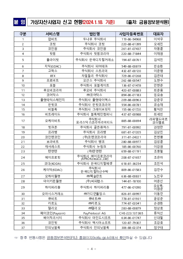 미신고(불법) 거래소를 통한 투자권유, 투자금만 받고 출금은 거부하는 사기일 가능성이 높습니다 이미지 4