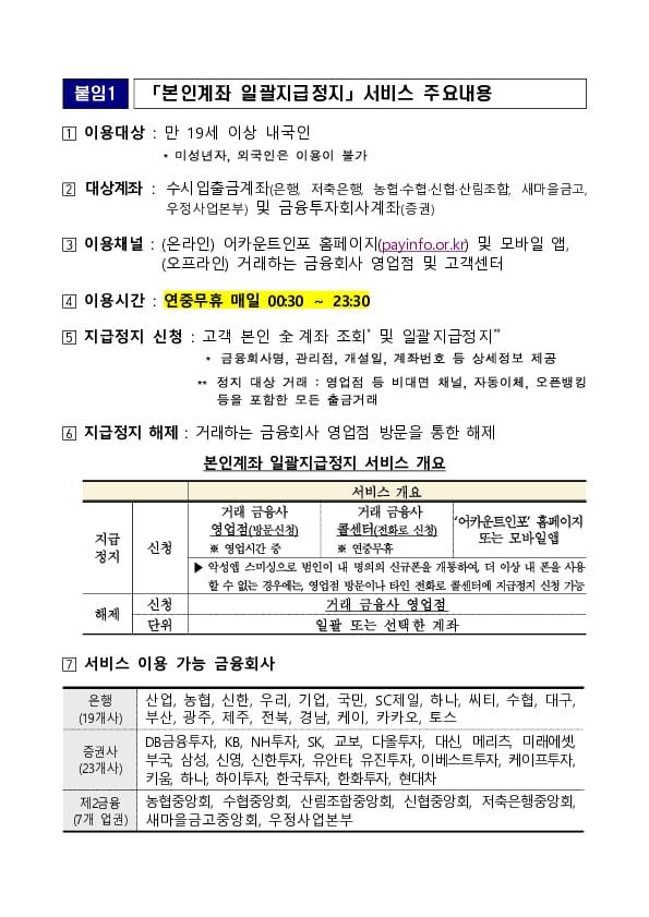 보이스피싱 피해를 막기 위한 &#39;본인계좌 일괄지급정지&#39; 서비스 출시 이후 1년간의 이용실적 이미지 3