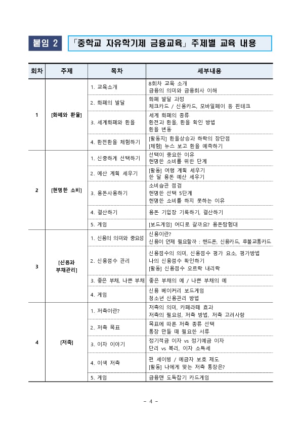 24년도부터 중학교 자유학기제 금융교육 프로그램을 전국 중학교에 확대제공합니다 이미지 4