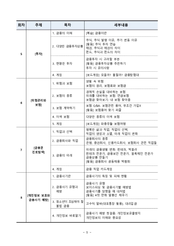 24년도부터 중학교 자유학기제 금융교육 프로그램을 전국 중학교에 확대제공합니다 이미지 5