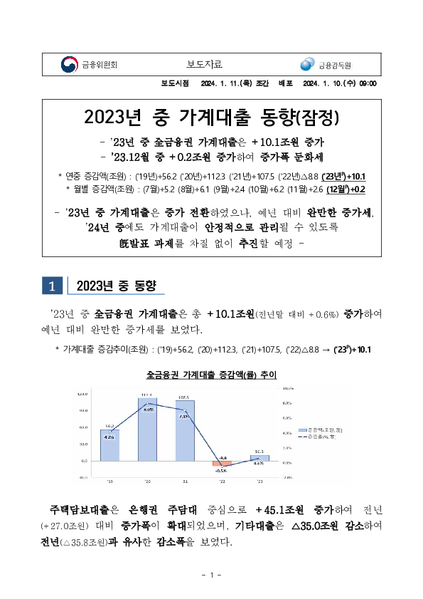 2023년 중 가계대출 동향(잠정) 이미지 1