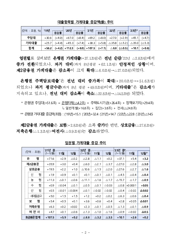 2023년 중 가계대출 동향(잠정) 이미지 2