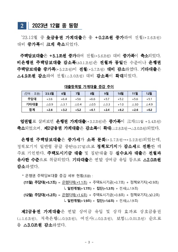 2023년 중 가계대출 동향(잠정) 이미지 3