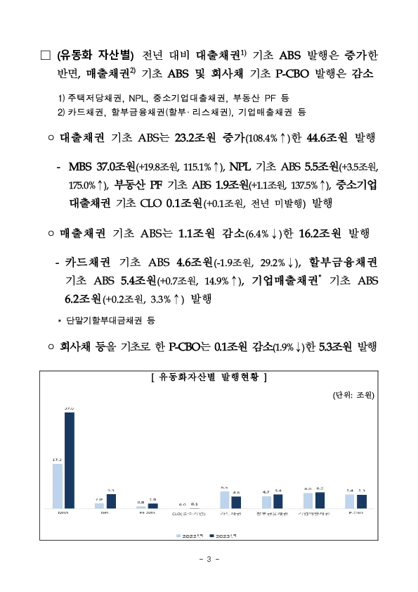 ’23년 ABS 등록발행 실적 이미지 3