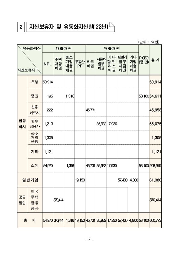 ’23년 ABS 등록발행 실적 이미지 7