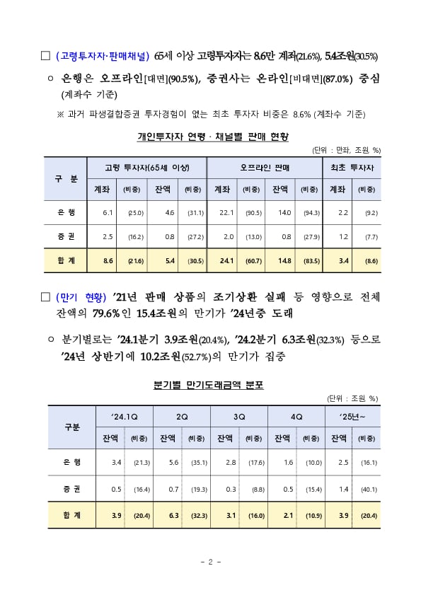 홍콩 H지수 기초 ELS 주요 판매사 현장검사 실시 PC 본문 이미지 2