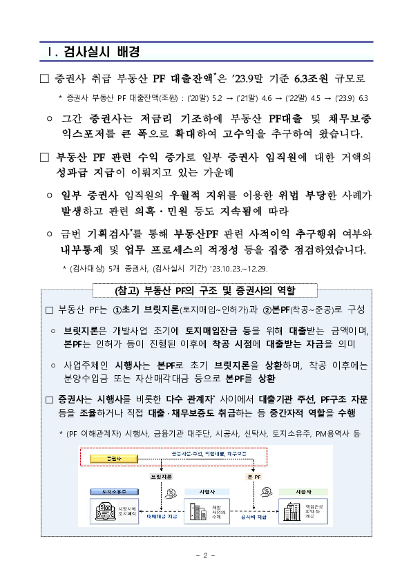 증권사 부동산 PF 임직원의 사적 이익 추구 행위에 대해 단호히 대응하여 불법 관행을 근절토록 하겠습니다. 이미지 2