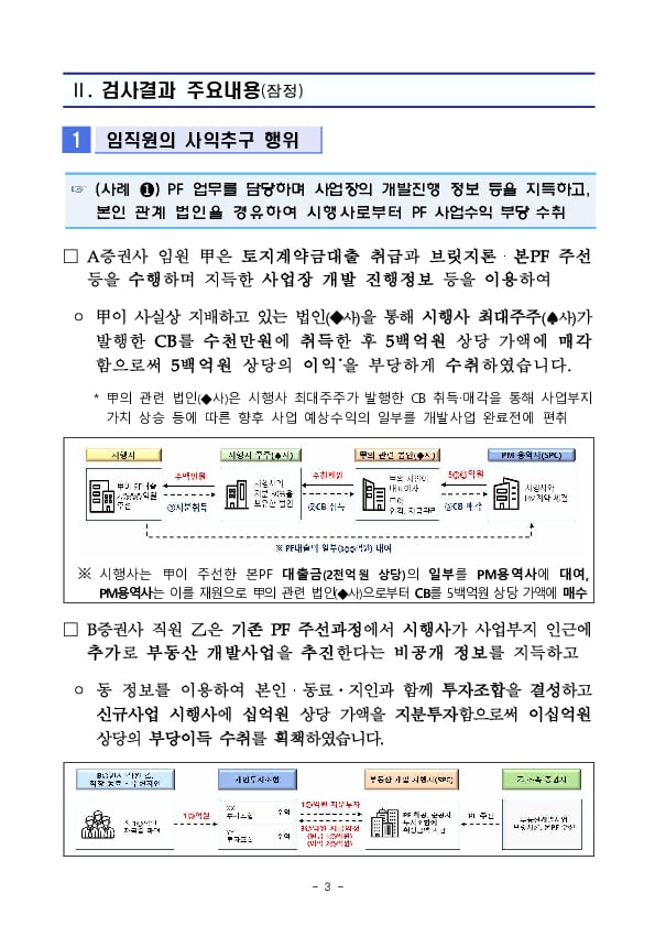 증권사 부동산 PF 임직원의 사적 이익 추구 행위에 대해 단호히 대응하여 불법 관행을 근절토록 하겠습니다. 이미지 3