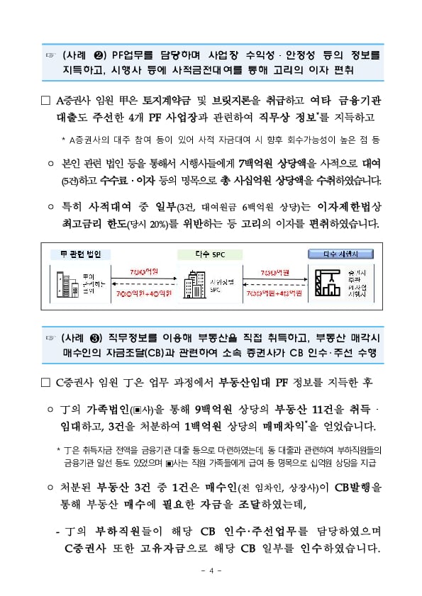 증권사 부동산 PF 임직원의 사적 이익 추구 행위에 대해 단호히 대응하여 불법 관행을 근절토록 하겠습니다. 이미지 4