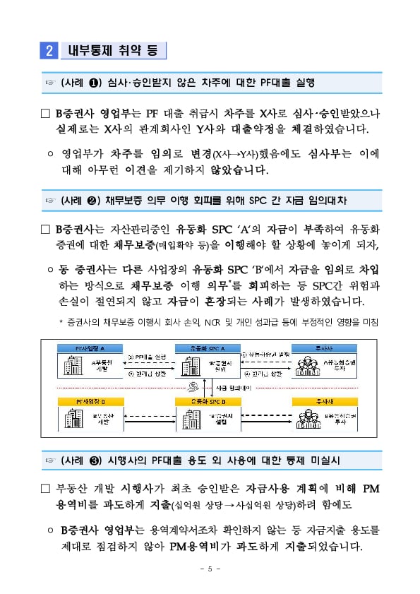 증권사 부동산 PF 임직원의 사적 이익 추구 행위에 대해 단호히 대응하여 불법 관행을 근절토록 하겠습니다. 이미지 5