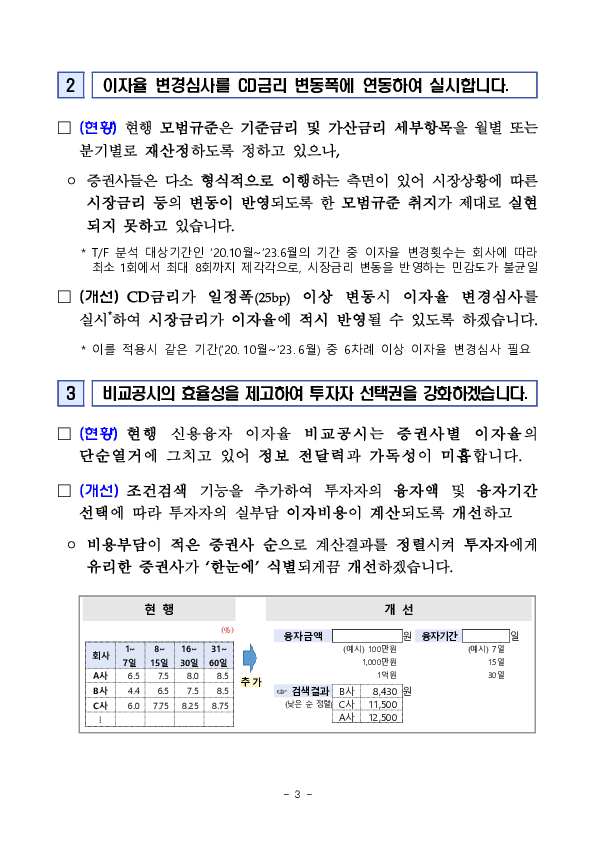 이자율 산정방식 개편 및 비교공시 개선을 통해 신용융자 이자율 산정체계를 보다 합리화 하겠습니다. 이미지 3