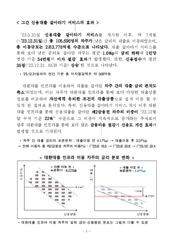 오늘부터 아파트 주택담보대출도 쉽고 편리하게 갈아탈 수 있습니다 이미지 2