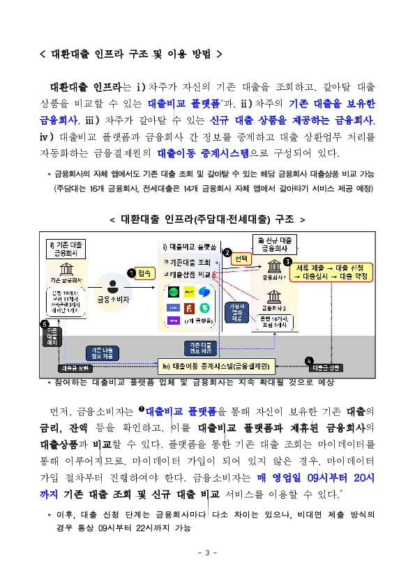 오늘부터 아파트 주택담보대출도 쉽고 편리하게 갈아탈 수 있습니다 이미지 3