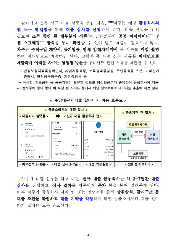 오늘부터 아파트 주택담보대출도 쉽고 편리하게 갈아탈 수 있습니다 이미지 4