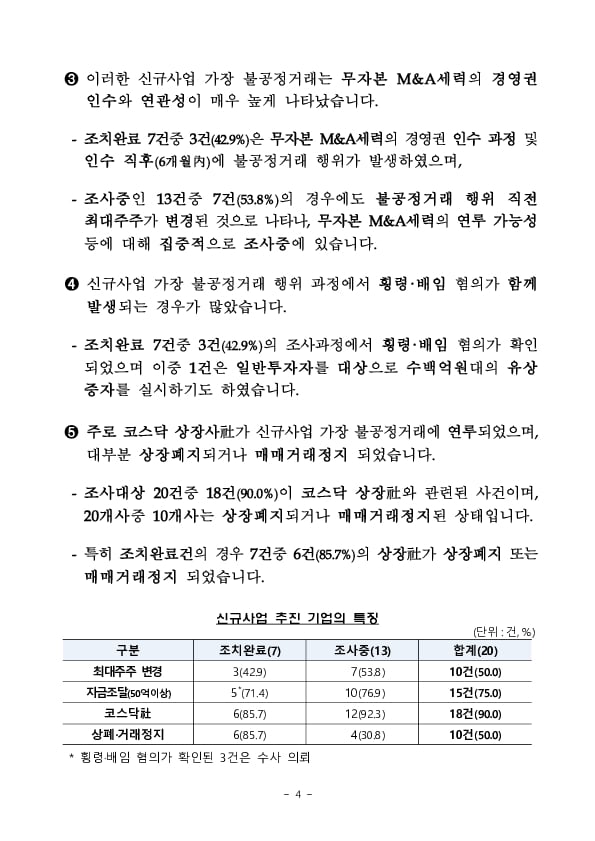 ‘무늬만’ 신규사업, 불공정거래행위 집중조사 및 투자자 유의사항 안내 이미지 4