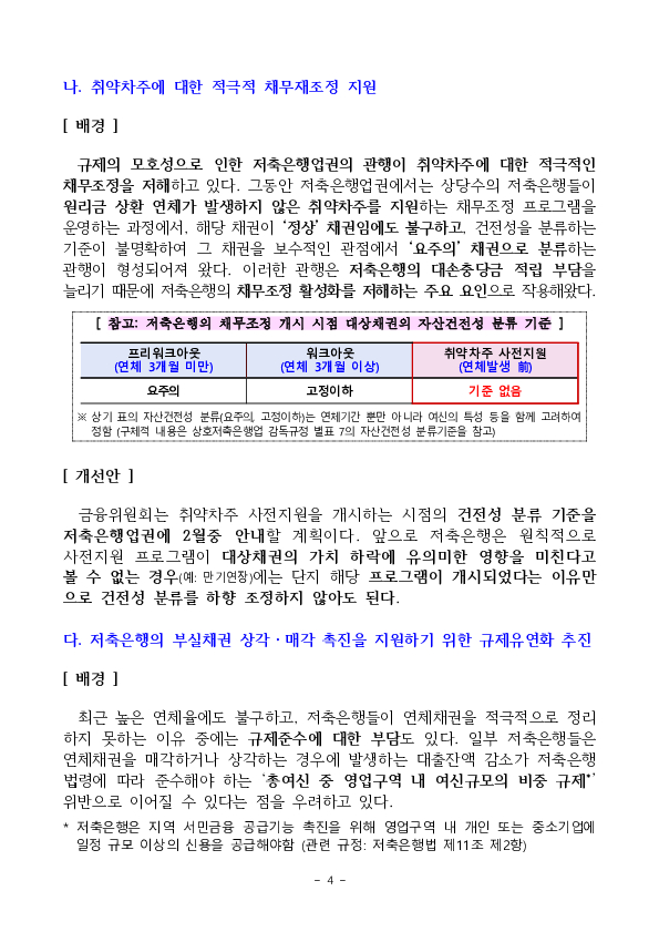 취약차주 상생을 위한 저축은행 연체채권 관리 개선방안 마련 이미지 4