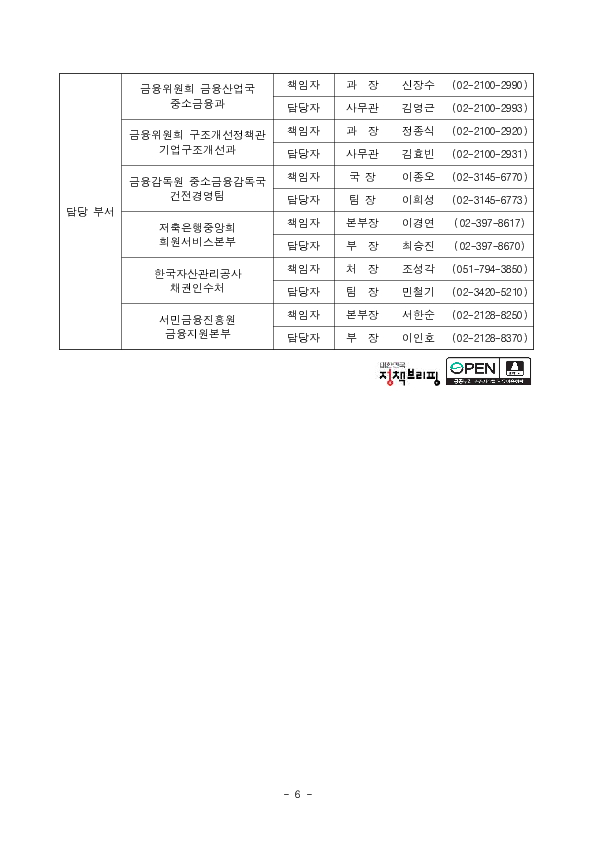 취약차주 상생을 위한 저축은행 연체채권 관리 개선방안 마련 이미지 6