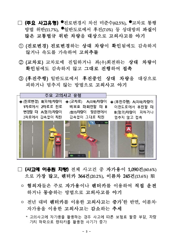 자동차 고의 보험사기에 대한 상시 조사결과 및 보험사기 피해예방 대응요령 이미지 3