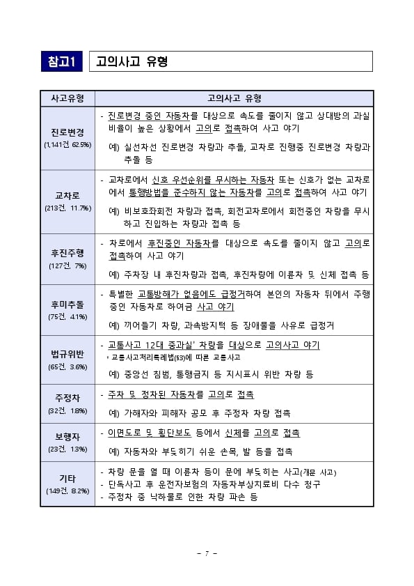 자동차 고의 보험사기에 대한 상시 조사결과 및 보험사기 피해예방 대응요령 이미지 6