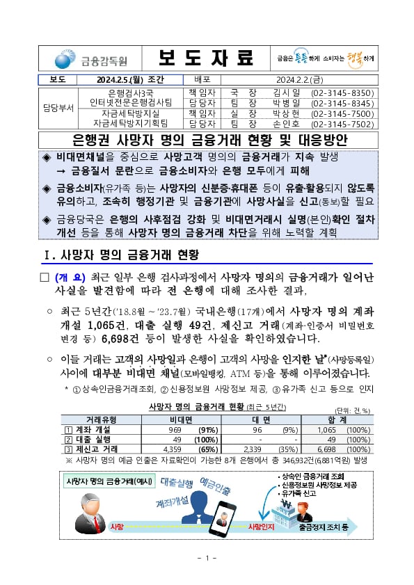 은행권 사망자 명의 금융거래 현황 및 대응방안 PC 본문 이미지 1