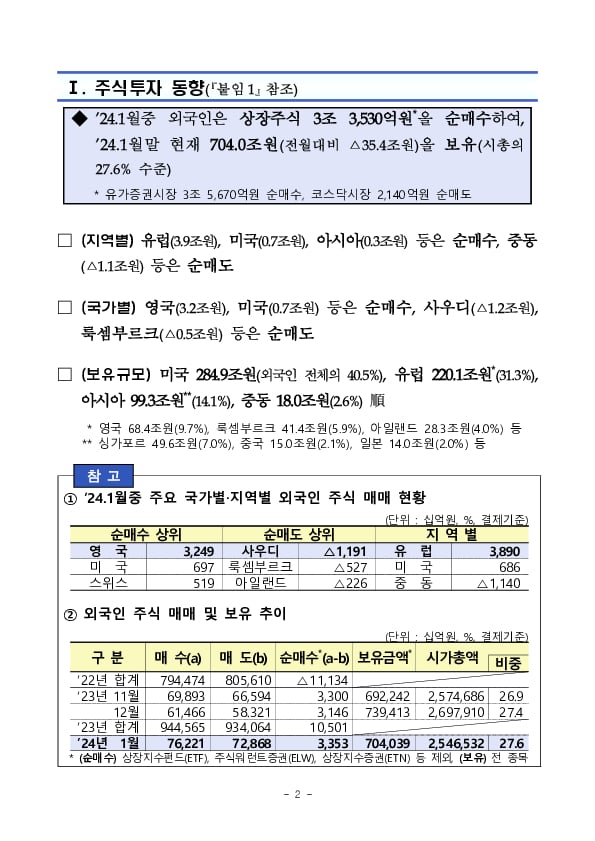 2024년 1월 외국인 증권투자 동향 이미지 2