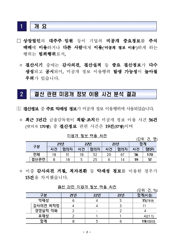 결산시기 악재성 미공개 정보 이용행위 집중점검 Mobile 본문 이미지 2