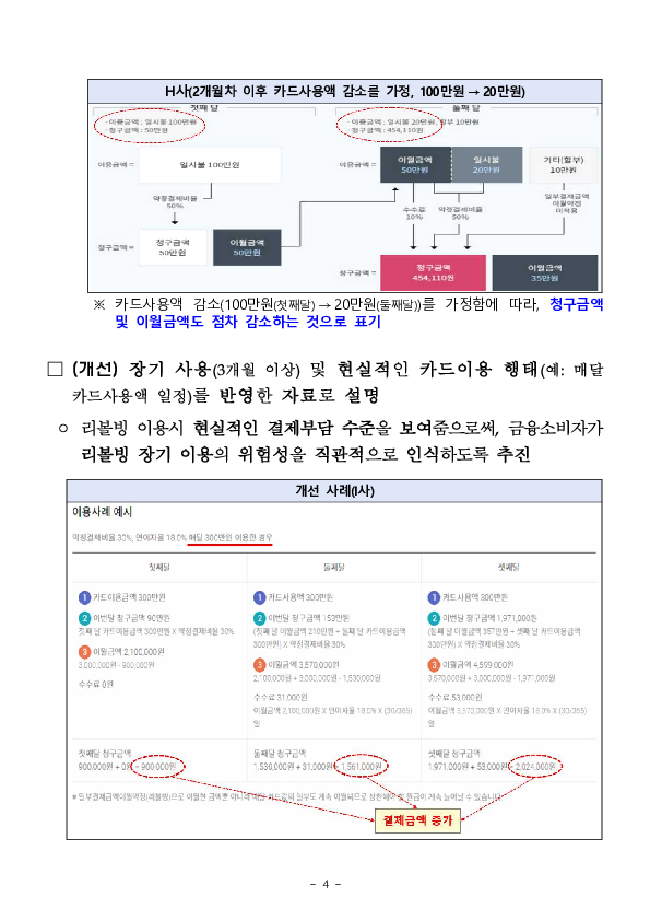 카드사 리볼빙 광고, 다음과 같이 개선하겠습니다! - 여신금융협회와 공동으로 소비자 피해 우려 사항 정비 - 이미지 4