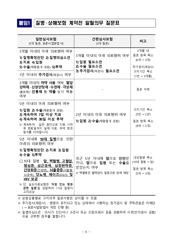 주요 민원사례로 알아보는 소비자 유의사항_계약전 알릴의무 관련 - 질병,상해보험 편 이미지 6