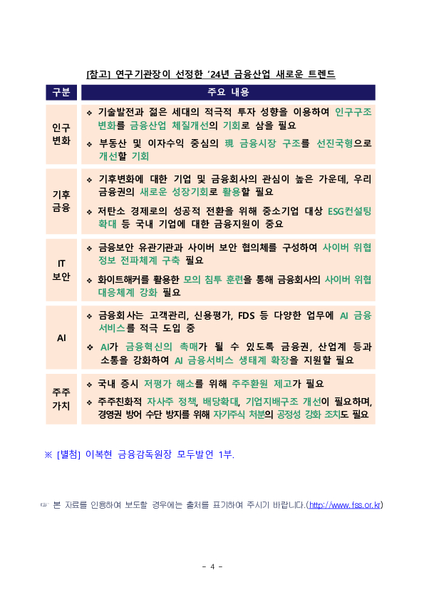 이복현 금융감독원장, 연구기관장 간담회 개최 이미지 4