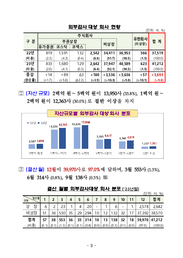 2023년 외부감사대상 회사 및 감사인 지정 현황 이미지 3