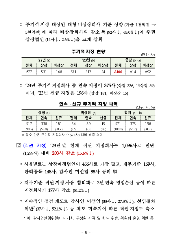 2023년 외부감사대상 회사 및 감사인 지정 현황 이미지 6