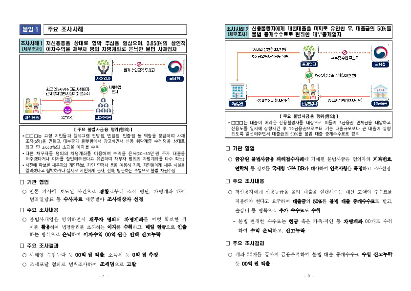 부처 간 칸막이 없앤 공조체제로 불법사금융 정조준 이미지 4