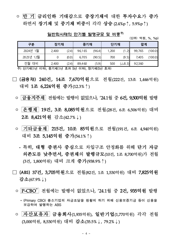 &#39;24.1월중 기업의 직접금융 조달실적 이미지 4