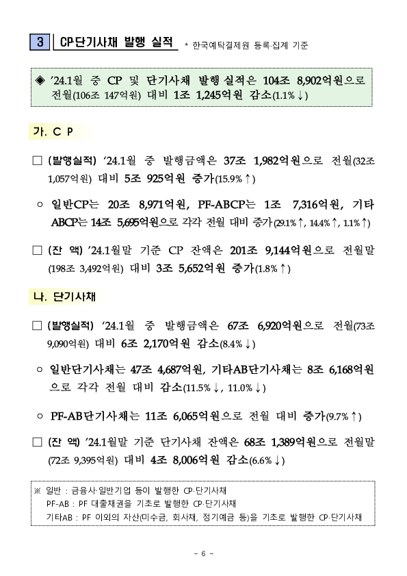 &#39;24.1월중 기업의 직접금융 조달실적 이미지 6