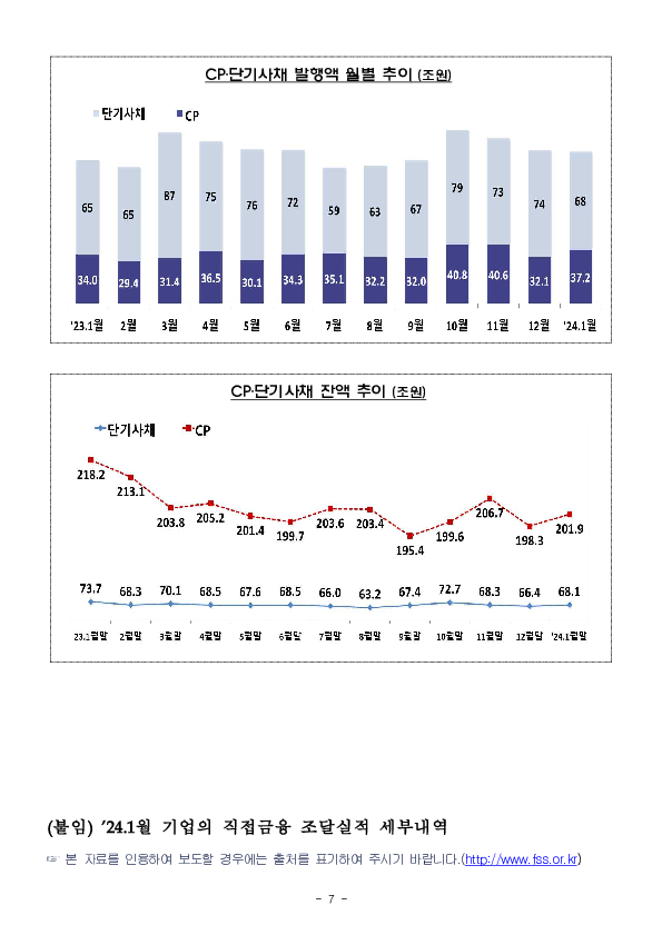 &#39;24.1월중 기업의 직접금융 조달실적 이미지 7