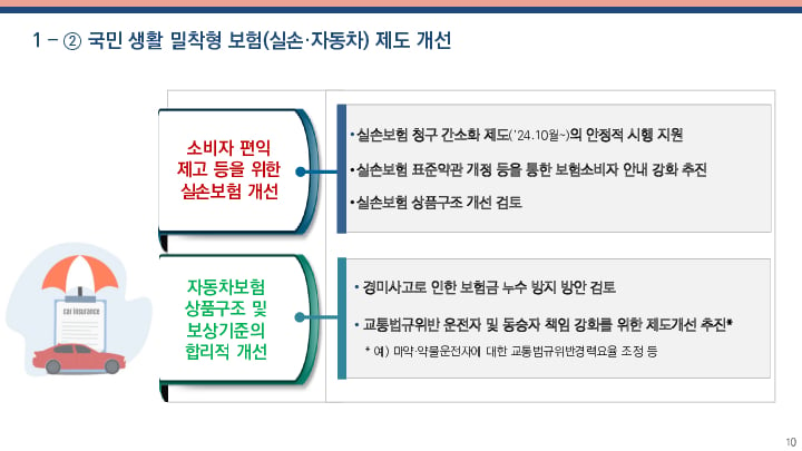 2024년 보험 부문 금융감독 업무설명회 개최 이미지 11