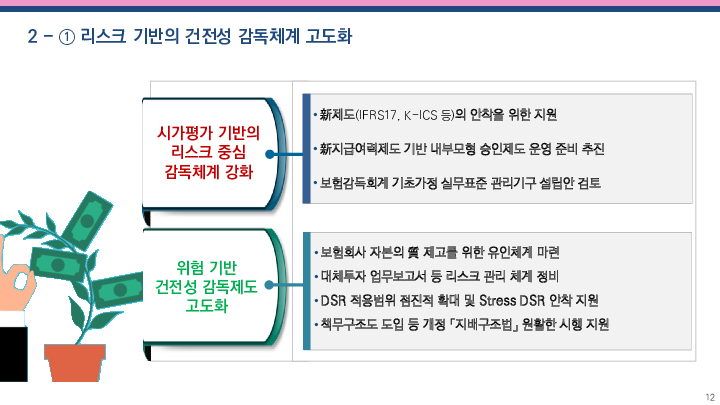 2024년 보험 부문 금융감독 업무설명회 개최 이미지 13