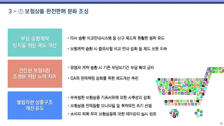 2024년 보험 부문 금융감독 업무설명회 개최 이미지 16