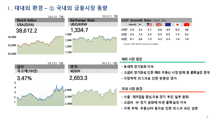 2024년 보험 부문 금융감독 업무설명회 개최 이미지 3