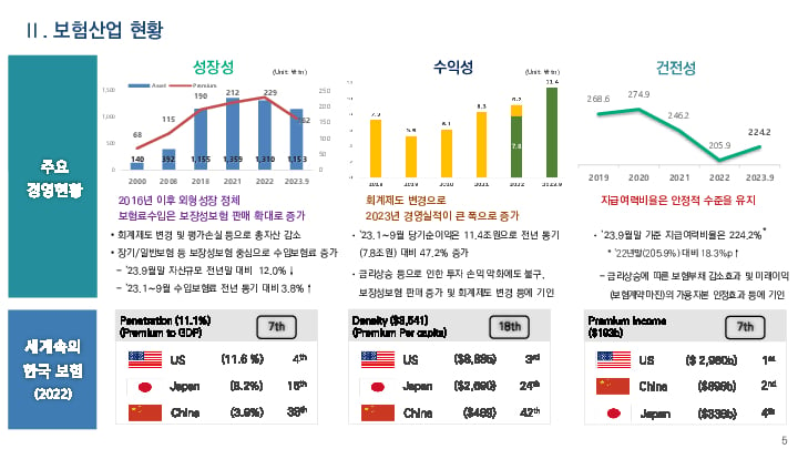 2024년 보험 부문 금융감독 업무설명회 개최 이미지 6