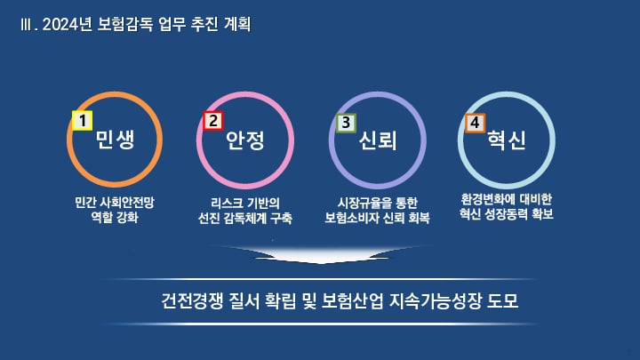 2024년 보험 부문 금융감독 업무설명회 개최 이미지 8