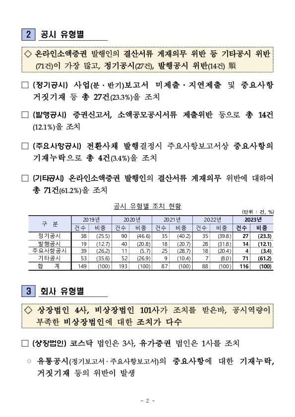 2023년 공시위반 조치현황 및 유의사항 이미지 2