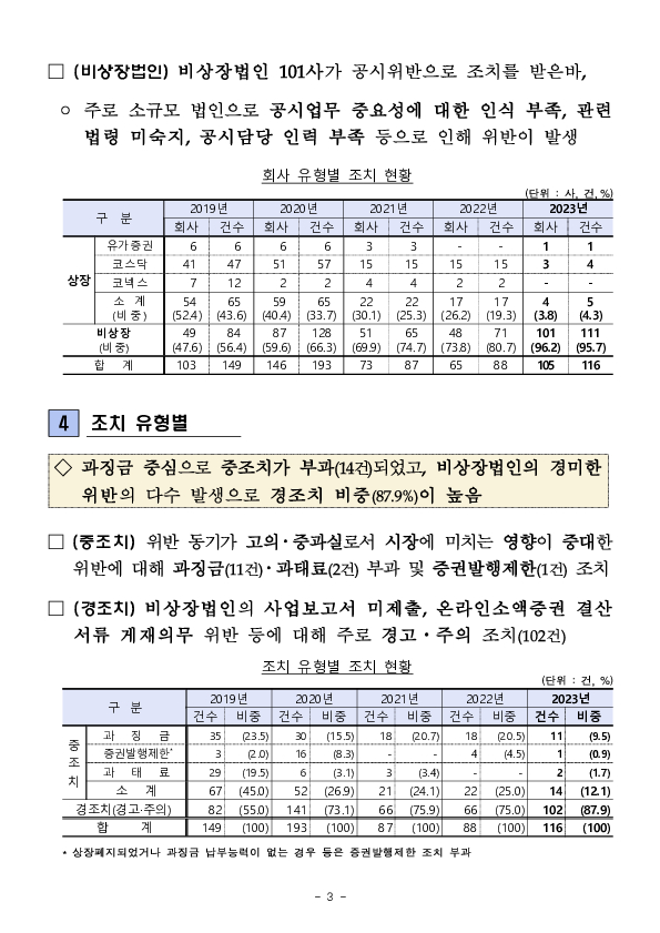 2023년 공시위반 조치현황 및 유의사항 이미지 3